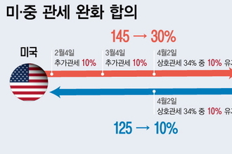관세 협상 가이드라인 정해졌다…관건은 방위비·환율 등 '비관세 쟁점'