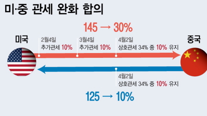 관세 협상 가이드라인 정해졌다…관건은 방위비·환율 등 '비관세 쟁점'
