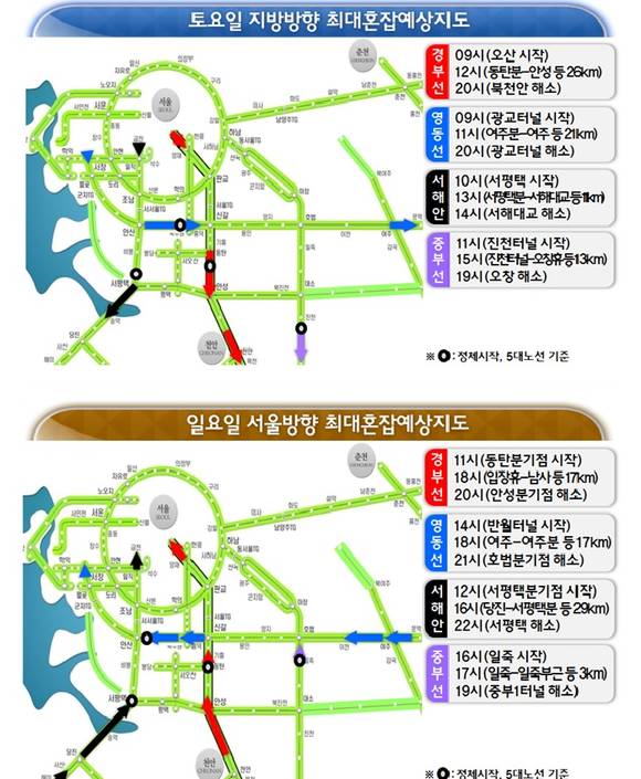 12월2주 주말 교통