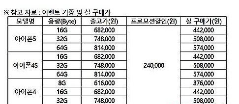 KT, 아이폰 '매달 1만원 할인' 이벤트 실시