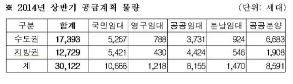 LH 상반기 분양물량/뉴시스