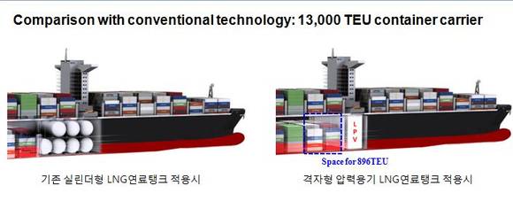 포스코 격자구조 LNG 탱크/뉴시스