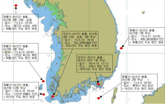최근 5년간 4월중 어선-상선 충돌 인명피해 상황/뉴시스
