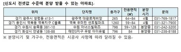 수도권 아파트 분양/뉴시스