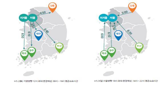 5월2~5일 연휴, 고속도로 예상 시간/뉴시스