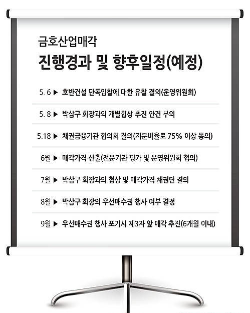 금호산업 매각 진행경과와 향후일정/뉴시스