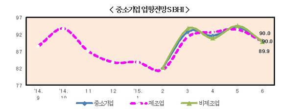 중기 업황/뉴시스