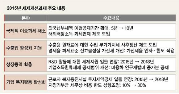 대한상의/뉴시스