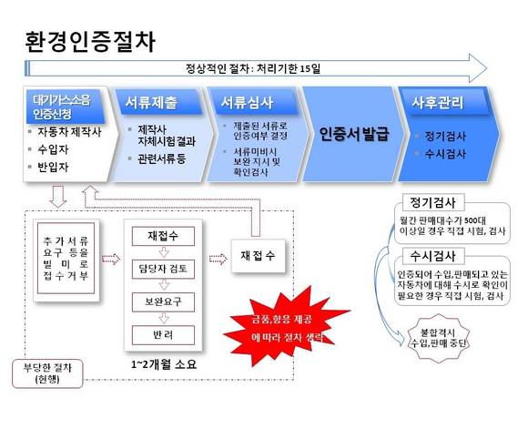인증절차/뉴시스
