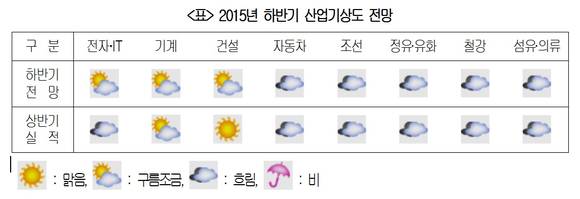 대한상의/뉴시스
