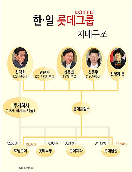 한·일 롯데그룹 지배구조/뉴시스