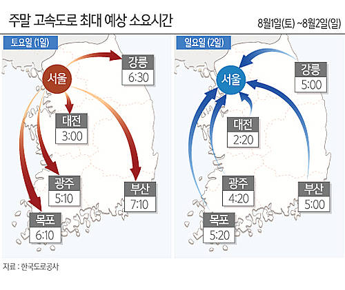 토·일요일 고속도로 예상 소요시간/뉴시스