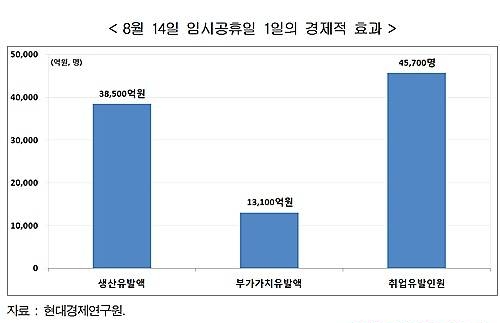 현대경제연구원/뉴시스
