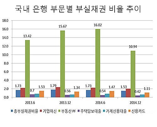 주택담보대출 부실률/뉴시스