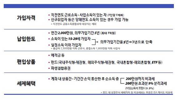 ISA 개요/뉴시스