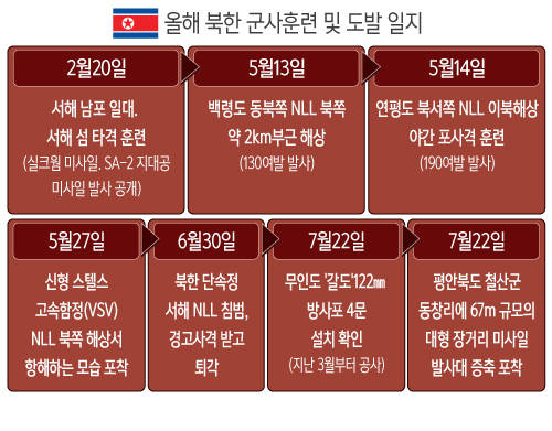 2015년 북한 군사훈련 및 도발일지/뉴시스