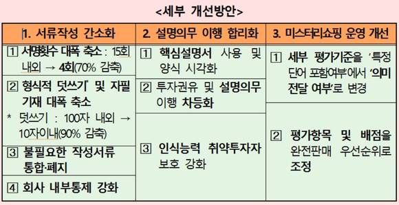 금융투자상품 간소화/뉴시스
