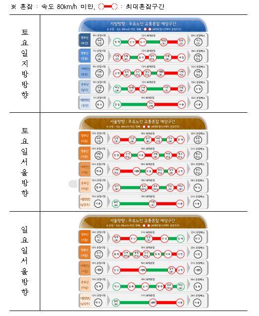 주말 고속도로 정체구간/뉴시스