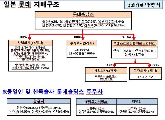 일본롯데 지분도/뉴시스