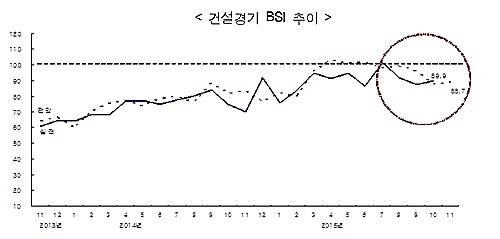 CBSI/뉴시스