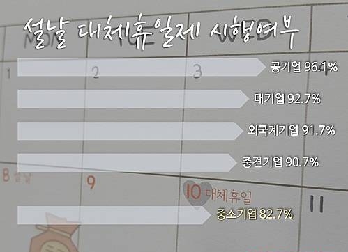 설날 대체휴일제 시행여부/뉴시스