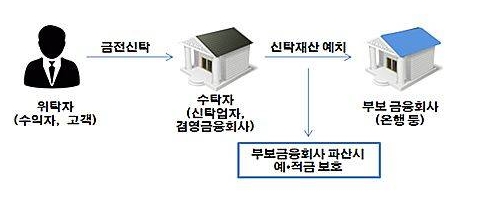 //첨부용//금융위/뉴시스