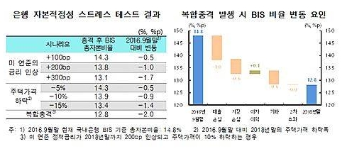 금융안정보고서