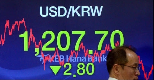 사흘만에 원화강세...1200원대로 마무리