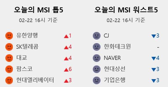 시장심리지수 '워스트5' 중 LS·삼성생명 하락 마감/뉴시스