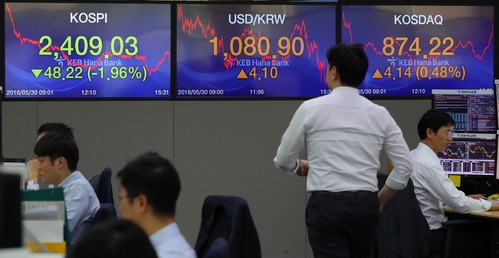 30일 오후 서울 중구 KEB하나은행 딜림룸 전광판에 코스피(왼쪽부터)가 전 거래일보다 48.22포인트(-1.96%) 내린 2409.03포인트를 나타내고 있다. 원달러 환율은 4.10원 오른 1080.90원, 코스닥은 4.14(0.48%)포인트 오른 874.22포인트. /뉴시스