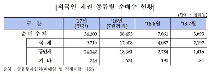 (자료 = 금융투자협회 제공)