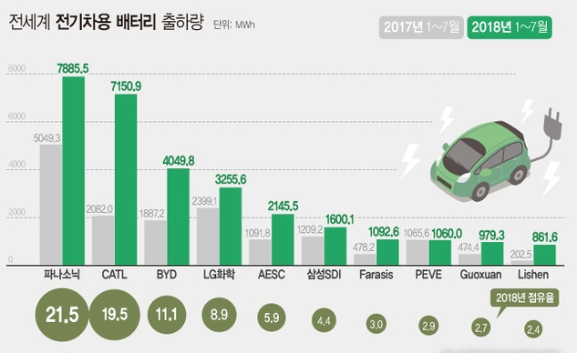 자료=SNE리서치/뉴시스