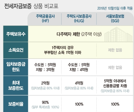 자료=금융위원회/뉴시스