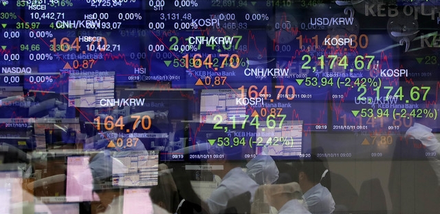 코스피 지수가 52.45(2.35%) 포인트 내린 2176.16에 코스닥 지수는 27.28(3.65%) 포인트 내린 720.22로 장을 시작했다. 반면 원달러 환율은 8.3원 오른 1142.3원으로 개장했다. 11일 오전 서울 중구 KEB하나은행 딜링룸 전광판에는 장중 코스피와 코스닥이 동반하락중에 있으며 원달러환율은 상승하고 있다. (사진=다중노출 촬영)