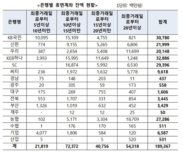 케이, 카카오 해당사항 없음