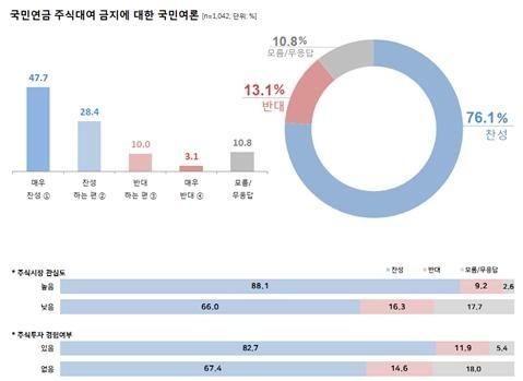 자료=리얼미터