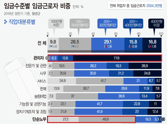 자료=통계청/뉴시스