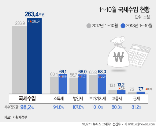 (뉴시스)