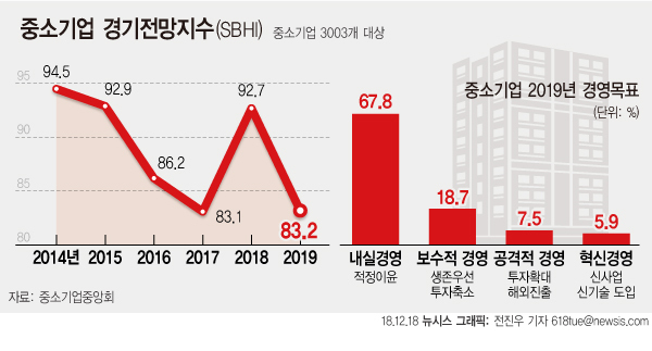 (뉴시스)