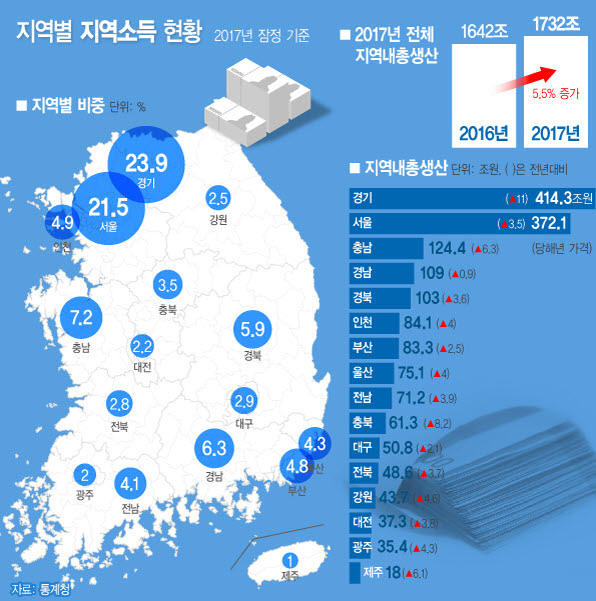 (뉴시스)