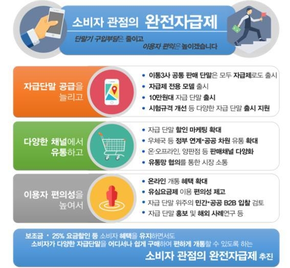 내년부터 이통3사 공통으로 출시되는 단말기가 모두 자급제 단말로도 판매될 예정이다. (뉴시스)