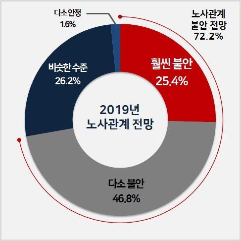 (뉴시스)