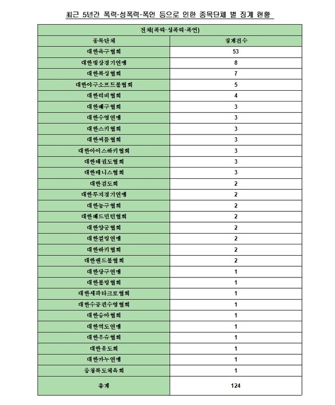 <자료제공=김영주 의원실>