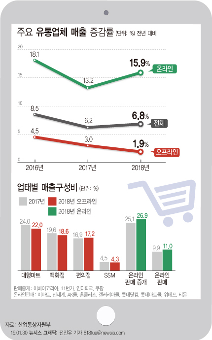 (뉴시스)