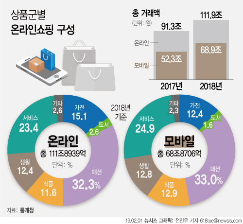 (뉴시스)