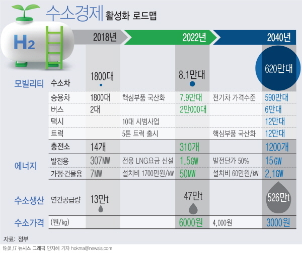 (그래픽 뉴시스)