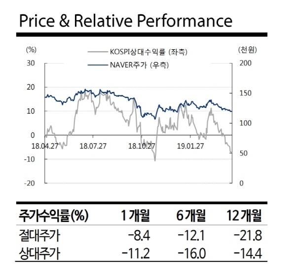 (자료=교보증권)