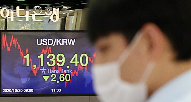 원·달러 환율이 전 거래일(1142.0원)보다 2.6원 내린 1139.4원에 마감해 20일 오후 서울 중구 을지로 하나은행 본점 딜링룸에서 딜러들이 업무를 보고 있다.