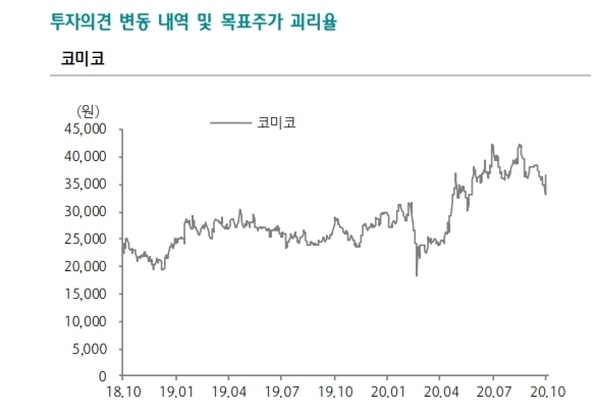 (자료=하나금융투자 제공)
