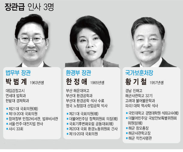 문재인 대통령이 30일 추미애 법무부 장관 뒤를 이을 새 법무부 장관 후보자 자리에 박범계(57) 더불어민주당 의원을 지명하는 등 연말 개각을 단행했다.